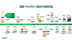 <b><b>为鞭策整个行业成长奠基了的根本</b></b>